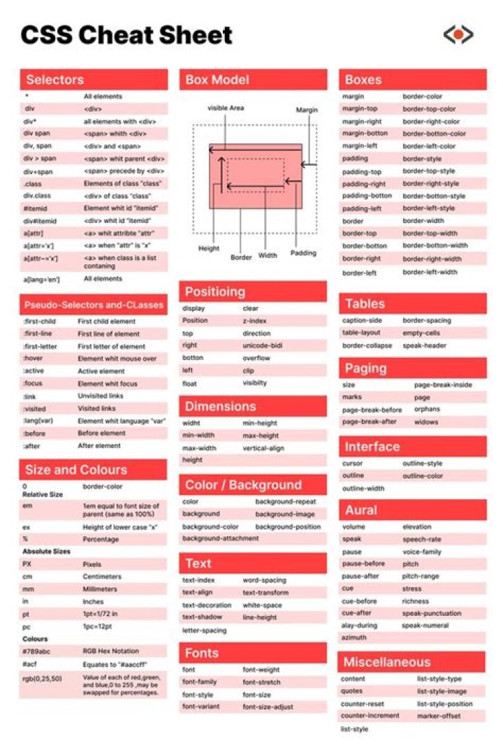 CSS Cheat Sheet with Examples PDF – Quick Reference for Developers