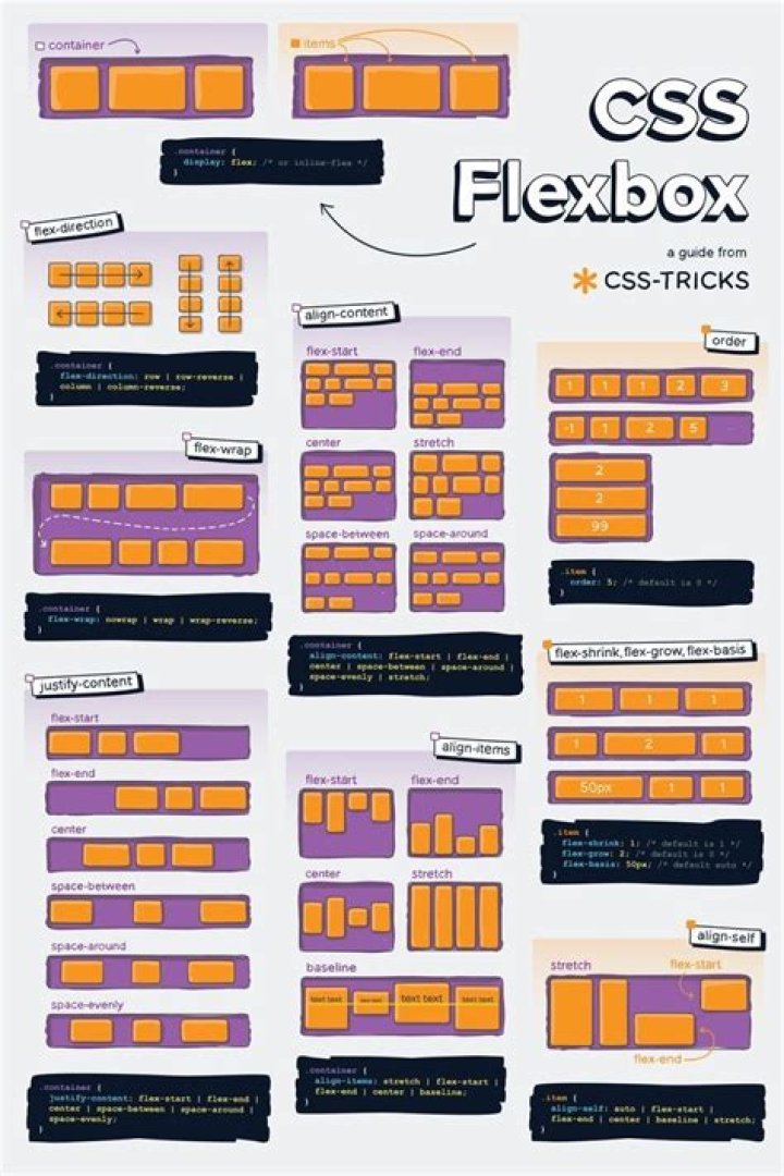 CSS Flexbox Cheat Sheet PDF – Master Responsive Layouts in Minutes