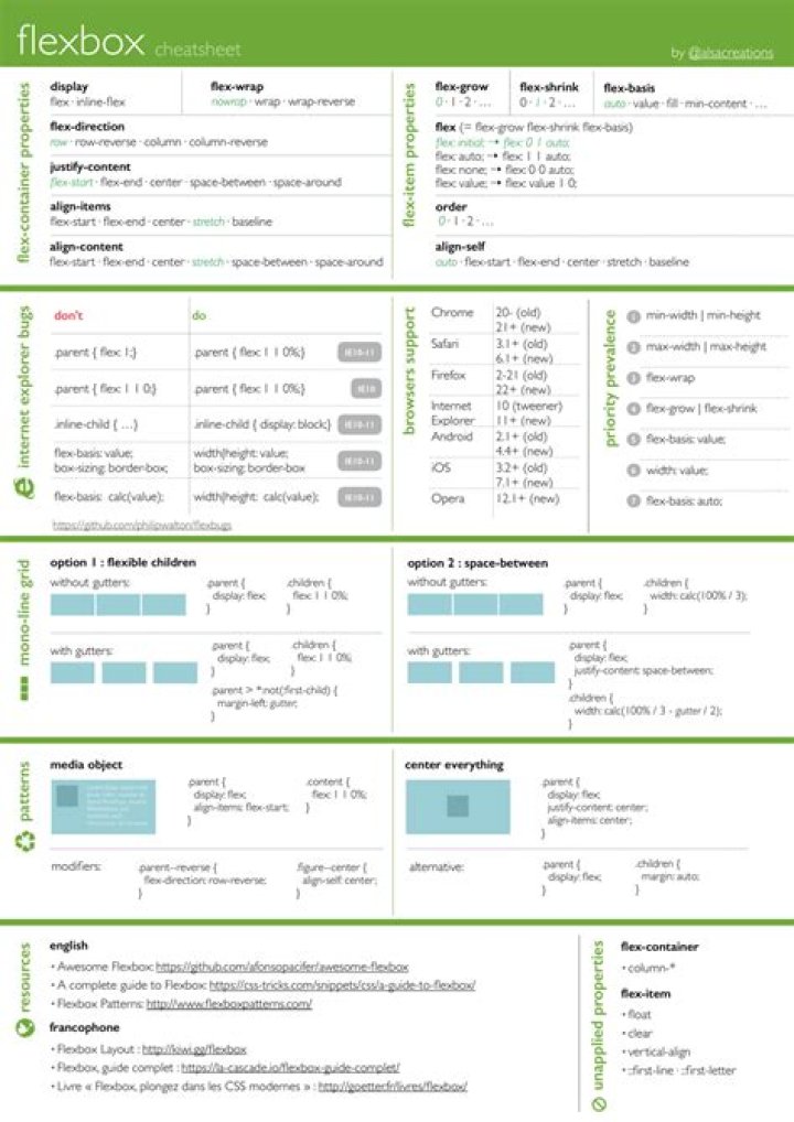 CSS Flexbox Cheat Sheet PDF – Quick Reference Guide