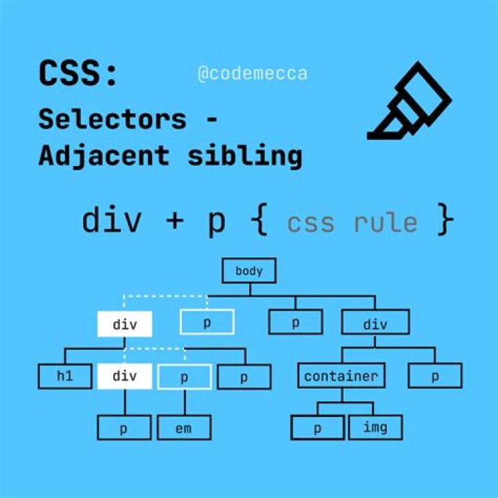 CSS Functions List PDF: Master All Key Functions with Examples