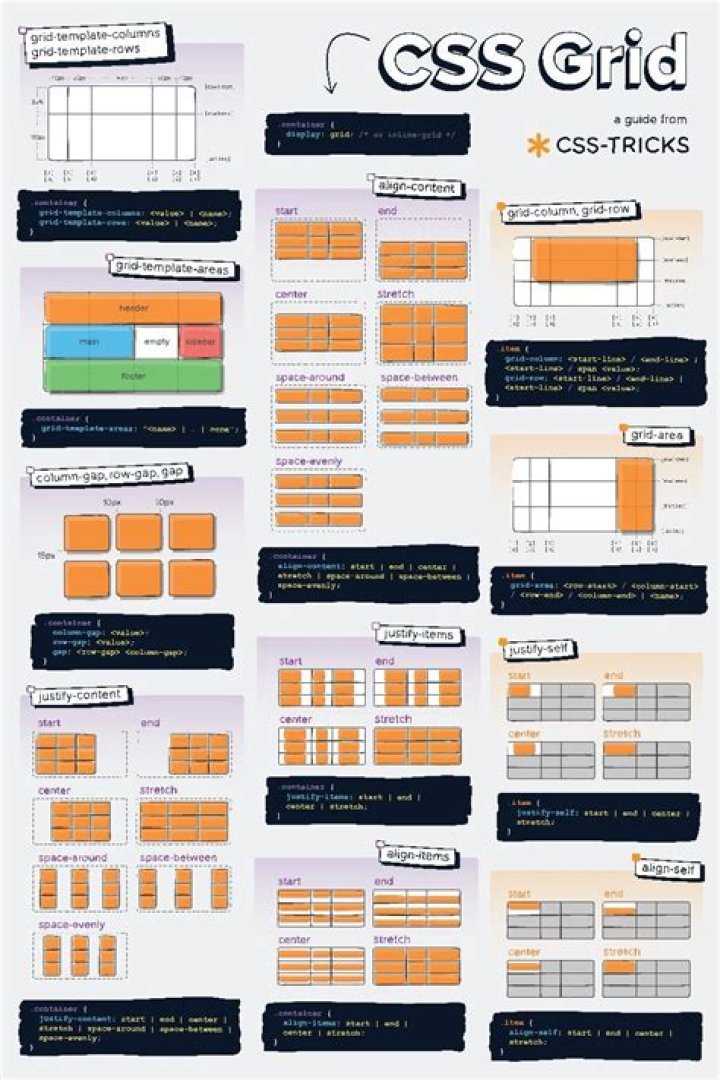 CSS Grid Cheat Sheet PDF: Quick Reference & Download