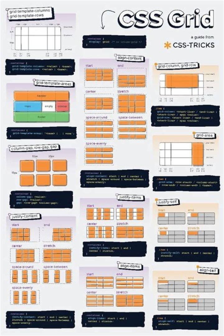 CSS Grid Cheat Sheet PDF: Master Layouts in Minutes