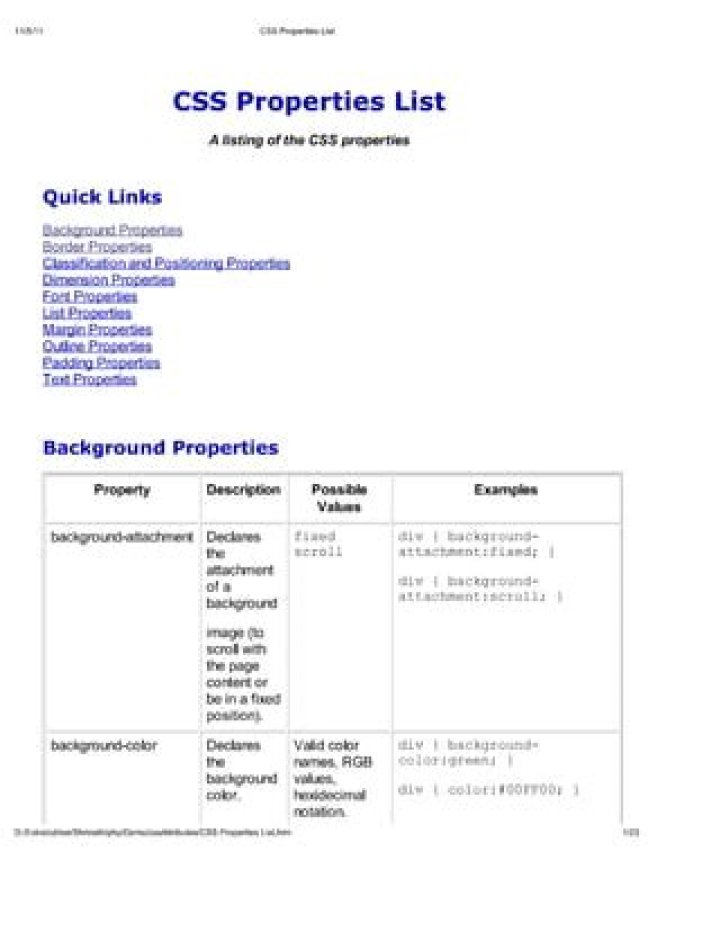 CSS Properties List PDF: Complete Reference for Styling Web Elements