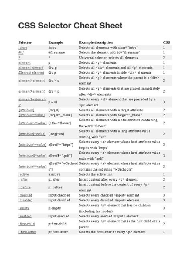 CSS Selector Cheat Sheet PDF: Master CSS Selectors Fast