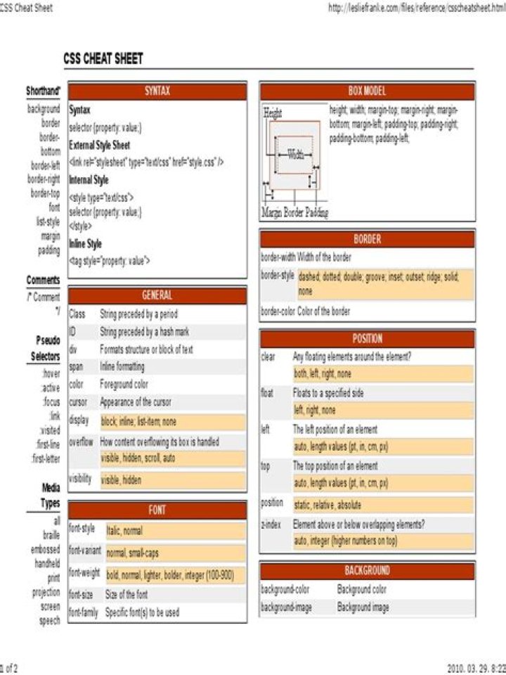 CSS Selectors Cheat Sheet PDF: Master Styling Faster
