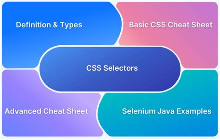 CSS Selectors Cheat Sheet for Selenium & PDF Quick Reference