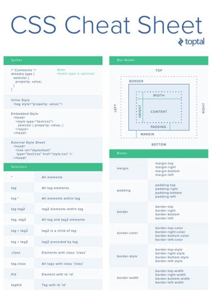 Convert CSS Styles to PDF with Ease: Simple Guide