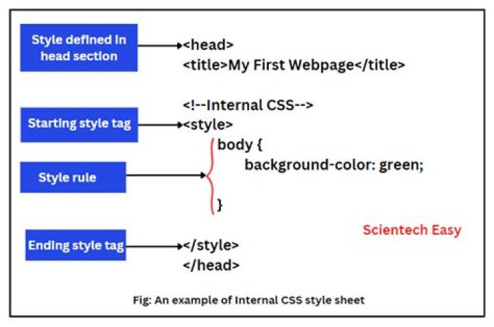Free CSS Style Sheet Examples PDF for Faster Web Development
