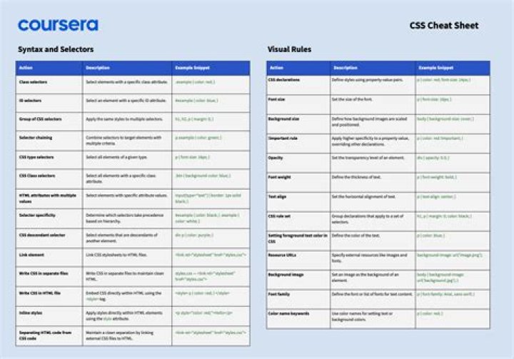 CSS Syntax List PDF: Master Styling with Clear Syntax Reference