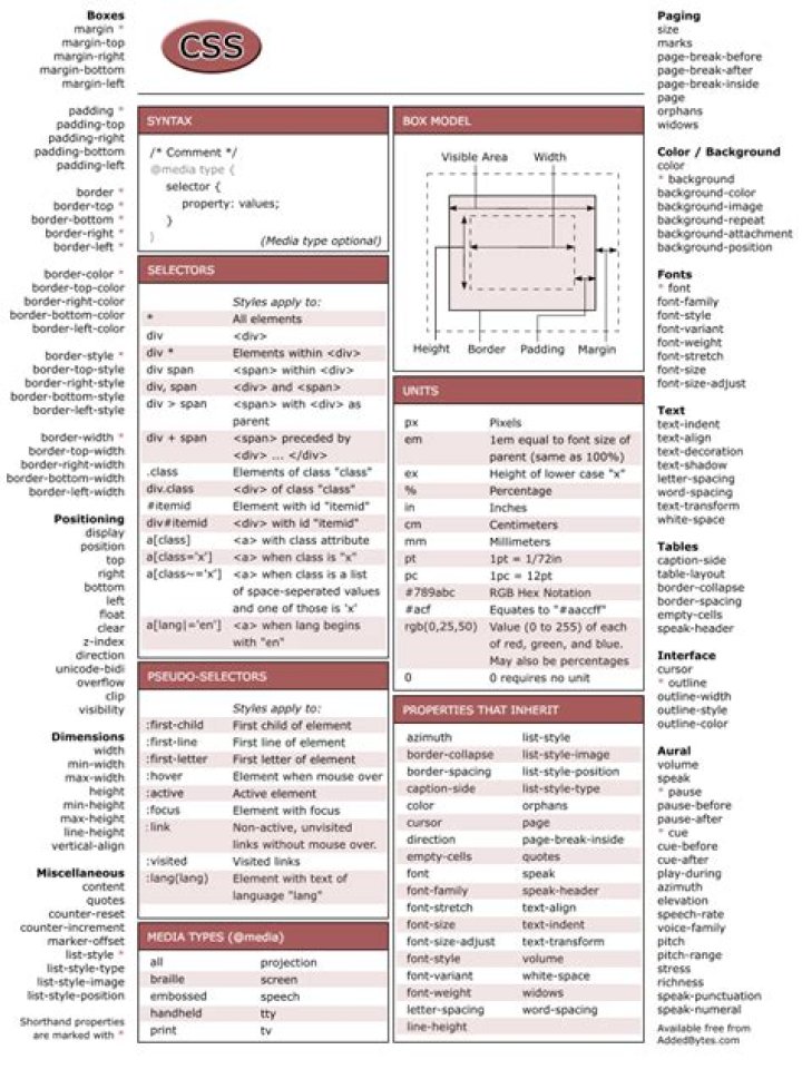 CSS3 Cheat Sheet PDF: Your Quick Reference for Modern Styling
