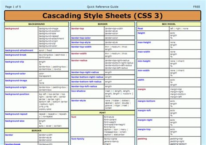 CSS3 Properties List with Examples PDF – Free Download