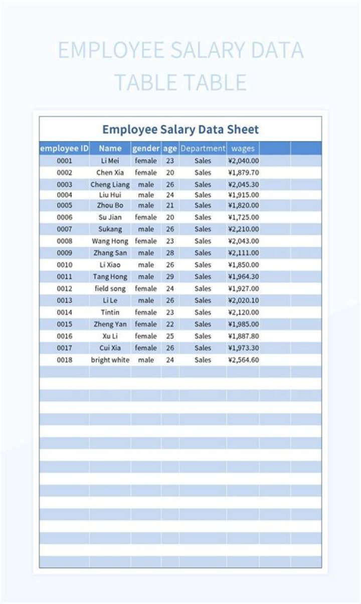2024 Employee Salary List CTA – Download PDF Now