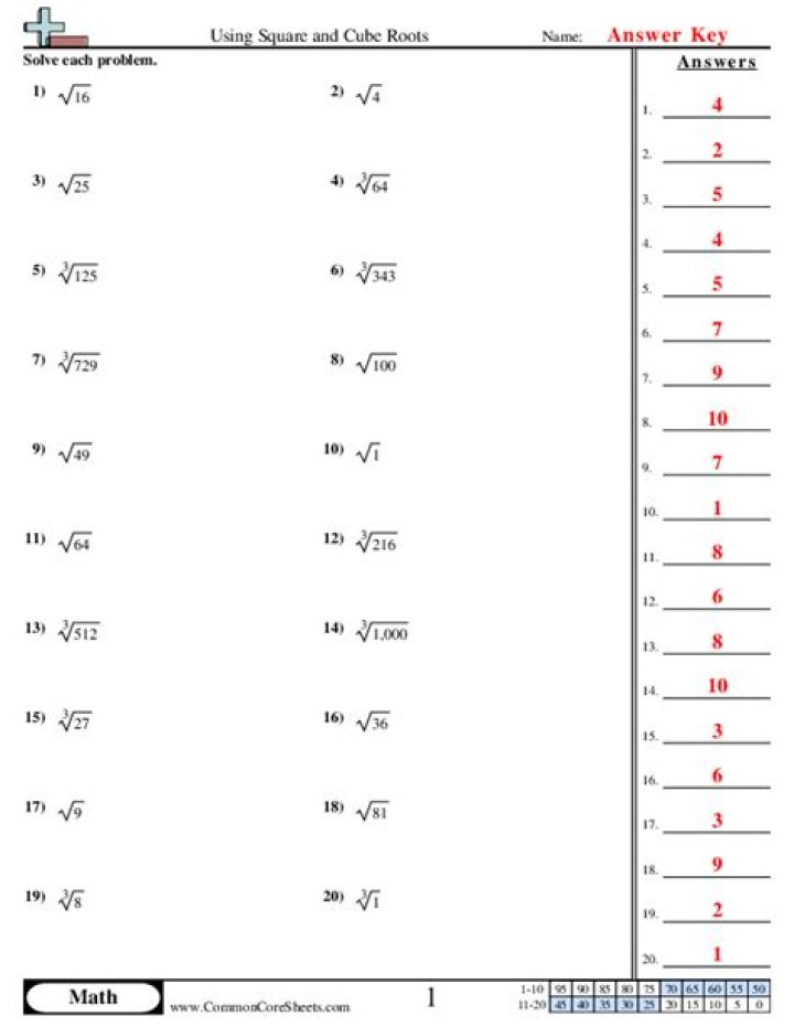 Free Cube Root Worksheet PDF – Practice Math with Ease
