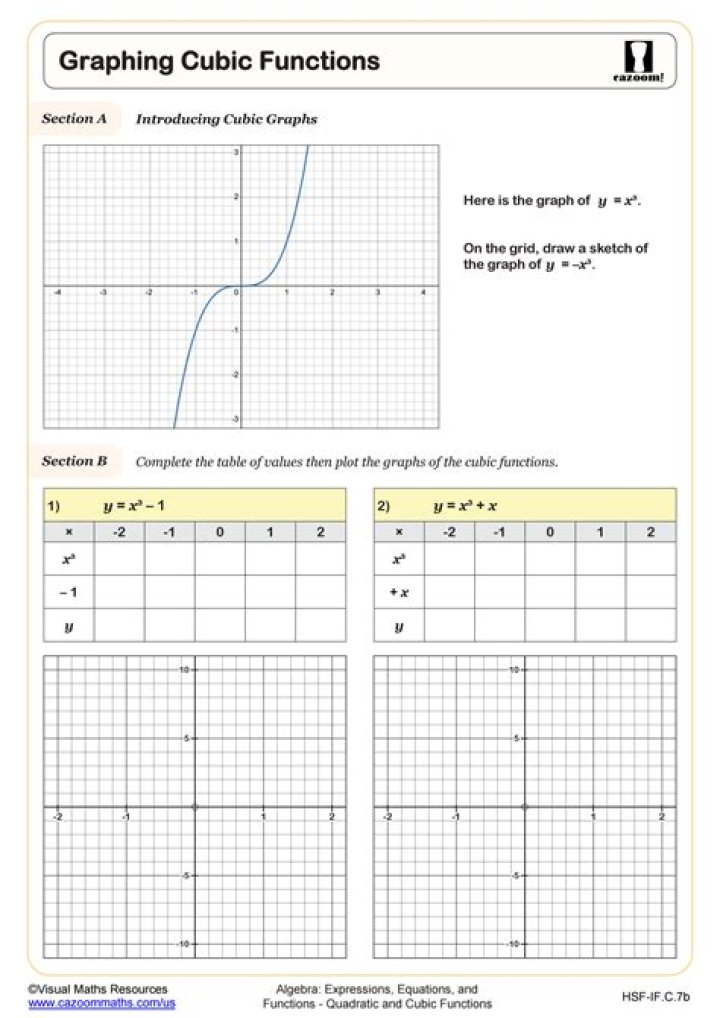 Cubic Functions Questions & Answers PDF: Complete Study Guide