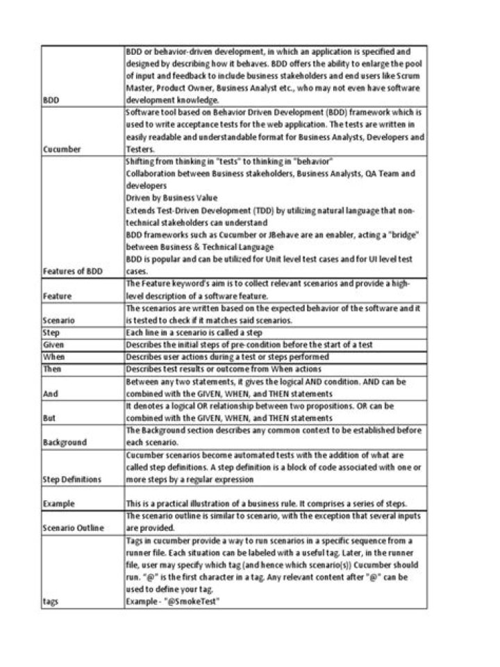 Cucumber Cheat Sheet PDF: Grow, Harvest & Use Fresh Cucumbers in Minutes