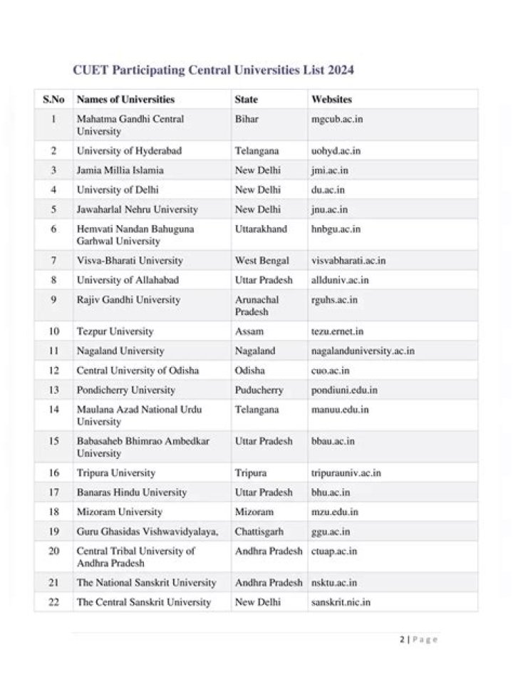 Cuet Colleges List & Courses PDF: Complete Guide 2024