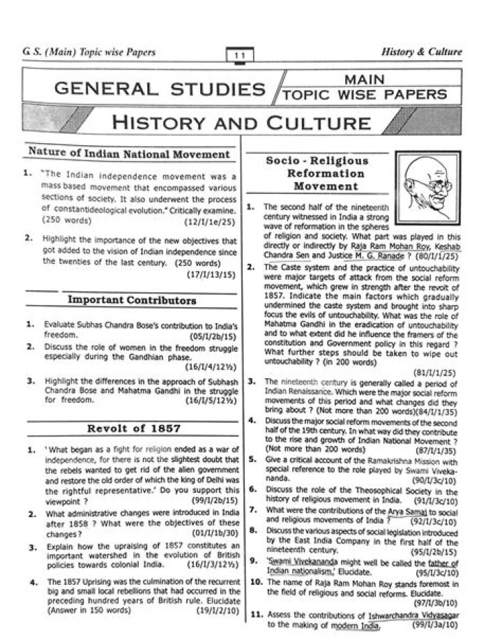 Cuet PG History Previous Year Question Paper PDF – Download Now