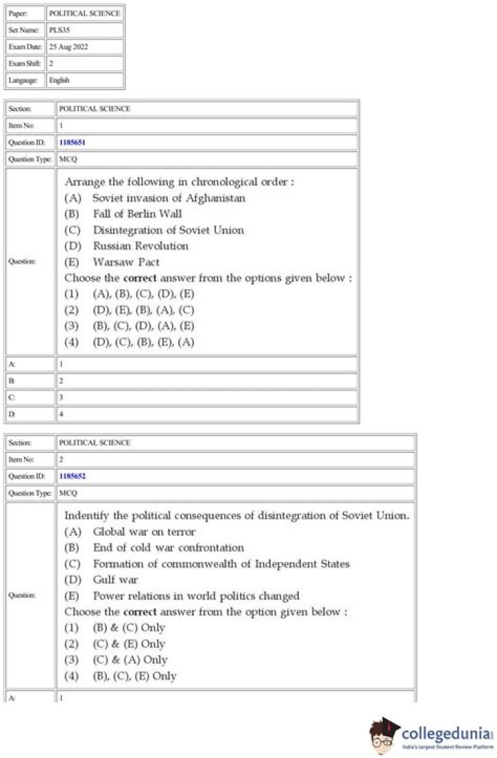 Free CUET Political Science Question Paper PDF for 2025 Exam Prep