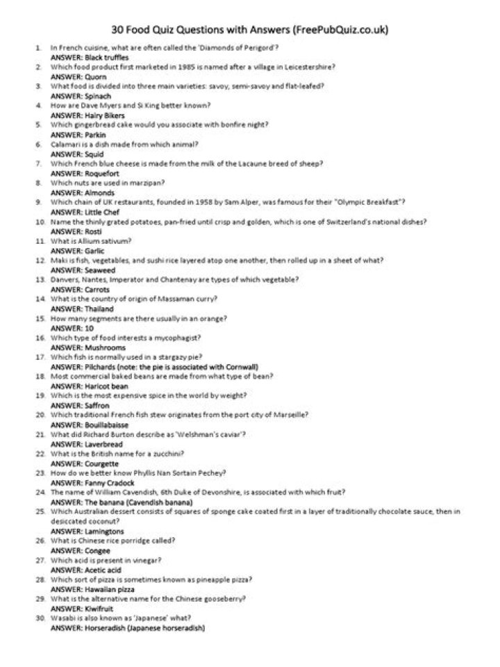 Culinary Questions and Answers PDF: Expert Answers to Food & Cooking Queries