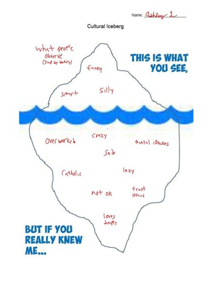 Master the Cultural Iceberg Worksheet: Free PDF Download