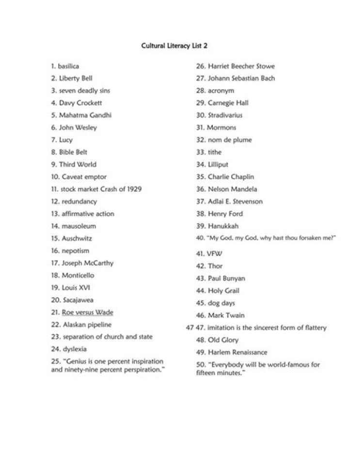 Essential Cultural Literacy List PDF for Global Awareness