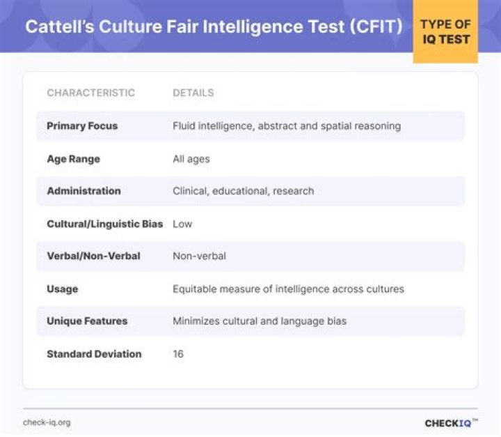 Free PDF Culture Fair Intelligence Test – Download Now
