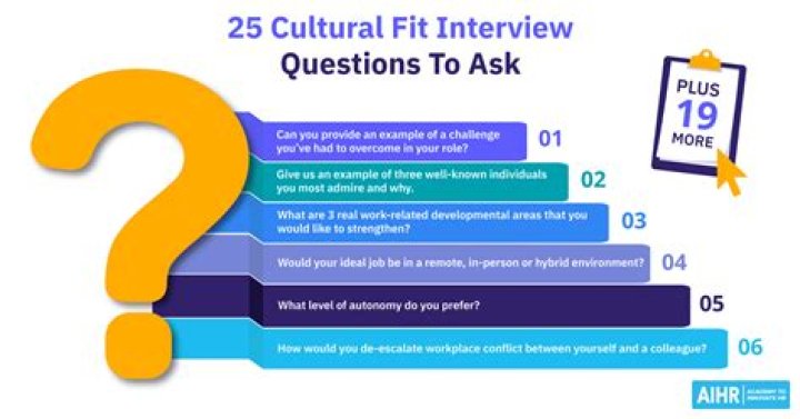 Essential Culture Interview Questions PDF for Hiring Success