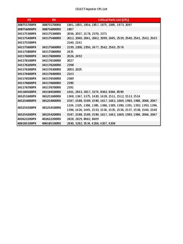 Cummins CPPL List PDF – Download Official Engine Parts Catalog