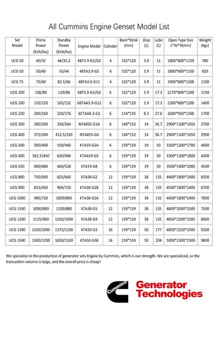 Cummins Generator Price List PDF – Full Pricing & Specs
