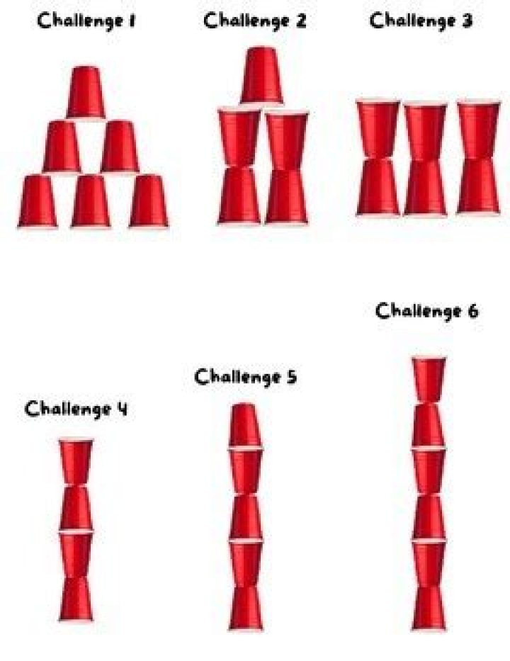 Cup Stacking Challenge Worksheet PDF – Perfect Team Building Activity