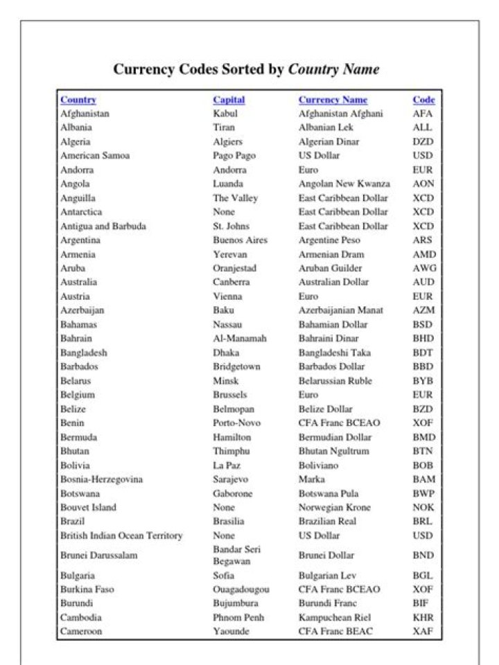 Currency Code List PDF – Download Complete Currency Code Reference
