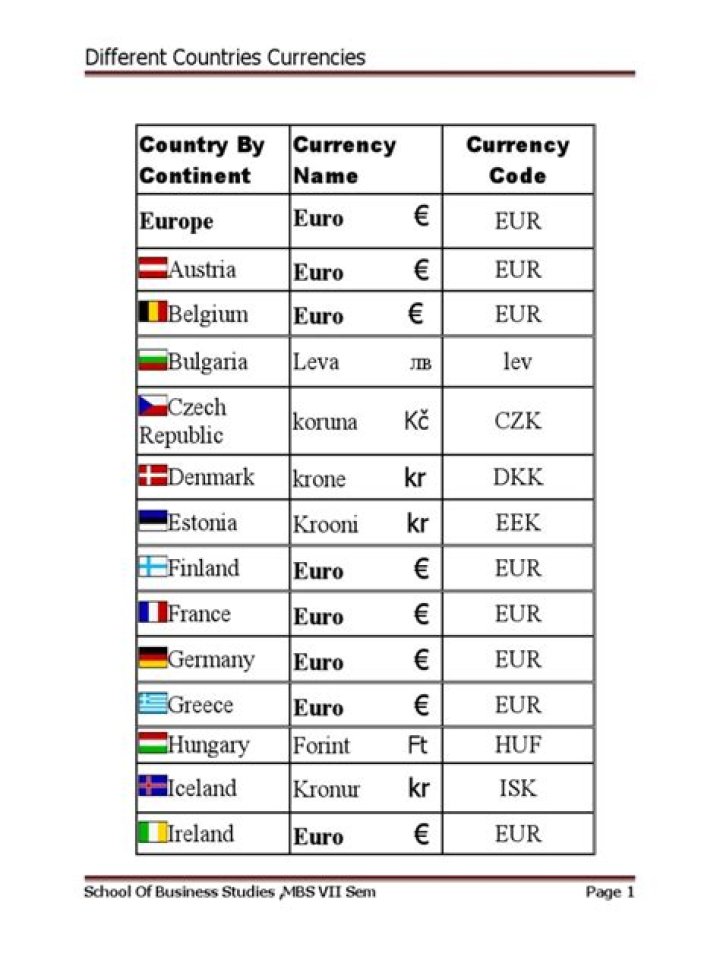 Currency Country List PDF: Complete Reference Guide