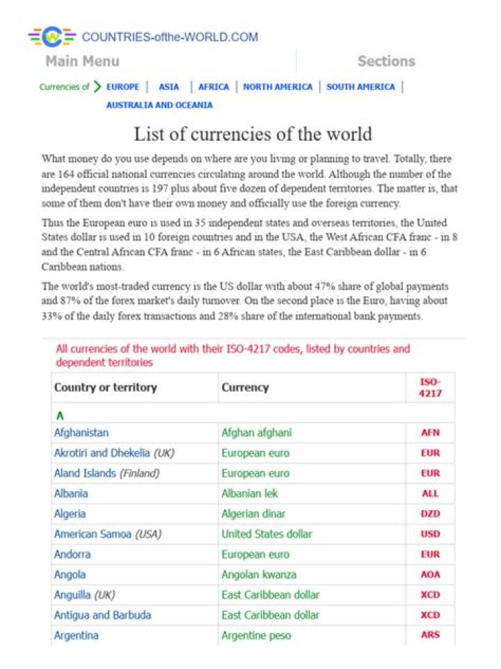 Currency of Countries List PDF: Complete Free Guide