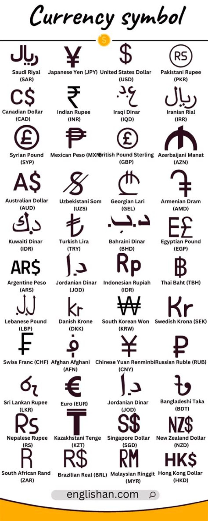 Currency Symbols List with Country Name PDF for Easy Reference