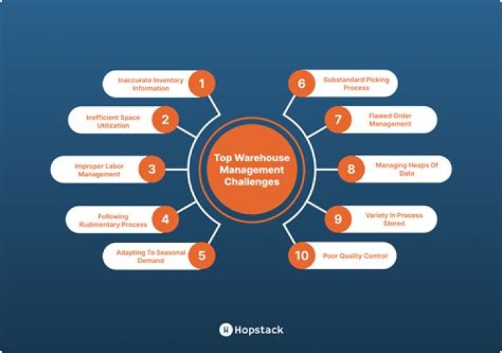Current Challenges in Warehouse Management: Key Insights from the Latest PDF