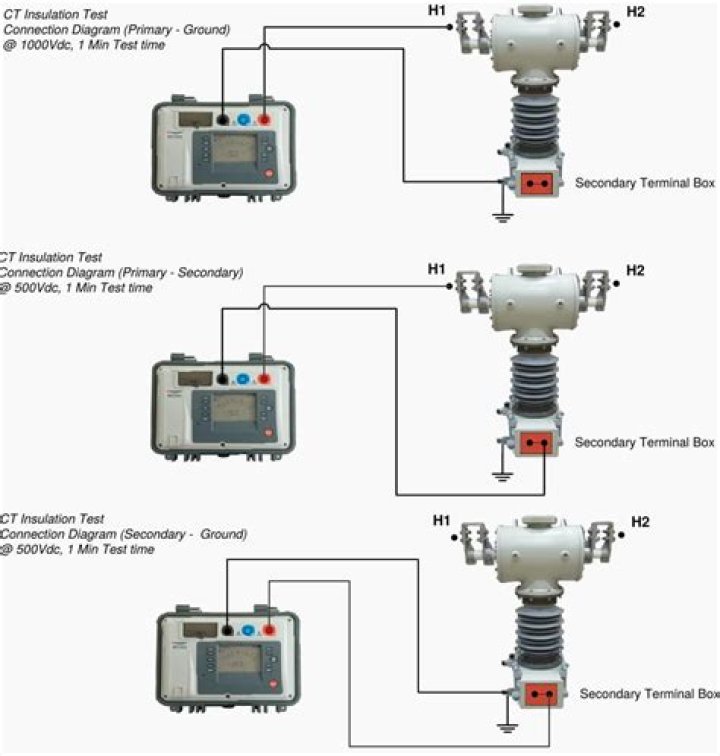 Current Transformer Testing Procedure PDF: Step-by-Step Guide