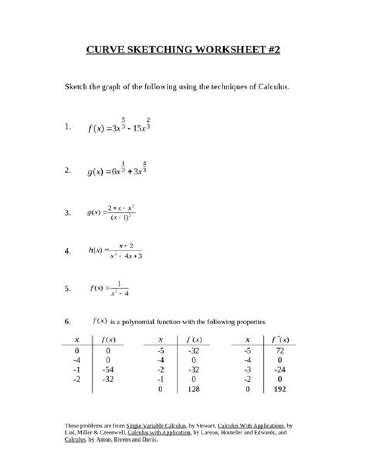 Step-by-Step Curve Sketching Calculus Problems with Answers PDF