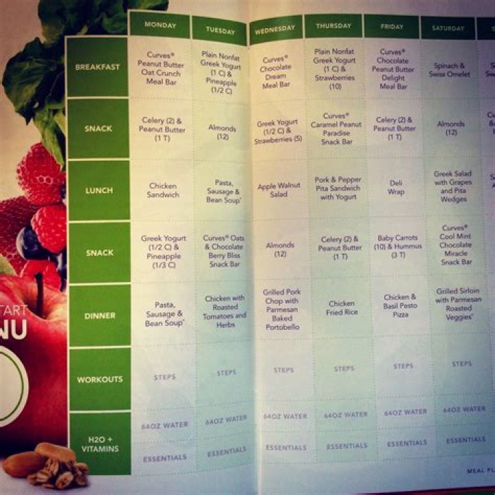 Curves Diet Plan Phase 1 PDF – Start Your Weight Loss Journey
