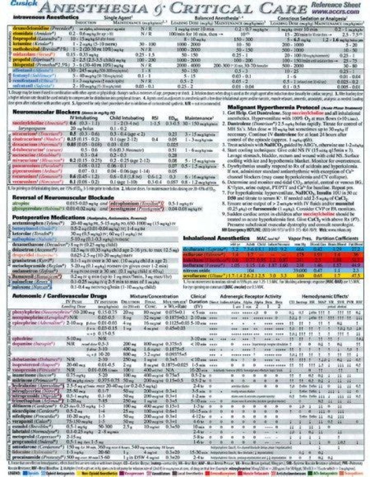 Cusick Anesthesia Reference Sheet PDF – Essential Clinical Tool