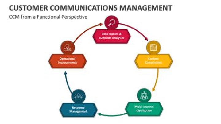 Master Customer Communication Management: Expert PDF Guide