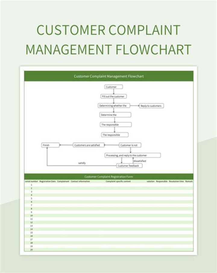 Master Customer Complaint Management with Our Free PDF Guide