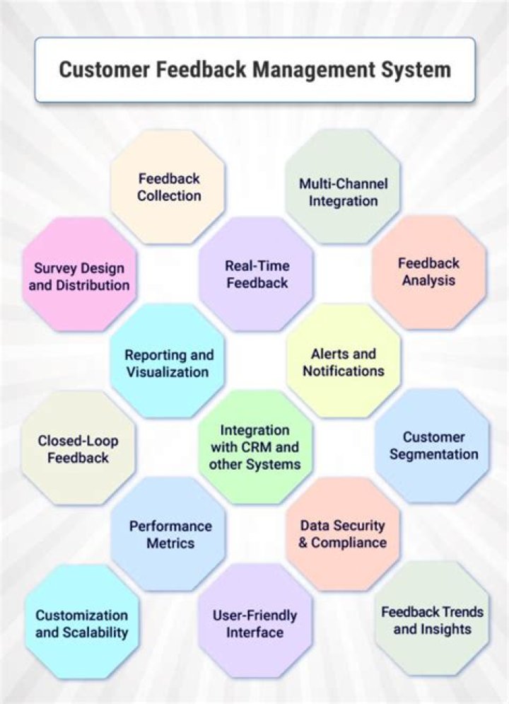 Master Customer Feedback Management with Expert PDF Guides