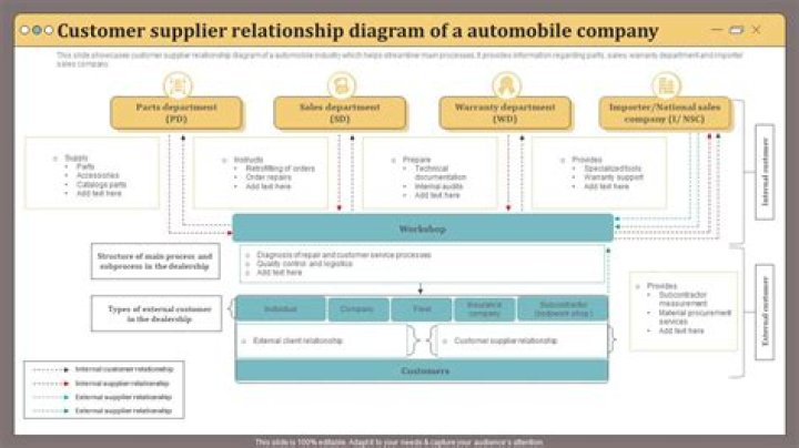 Optimizing Customer Relationship Management in the Automobile Industry: A Comprehensive PDF Guide