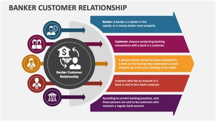 Mastering Customer Relationship Management in the Banking Sector: Essential PDF Guide