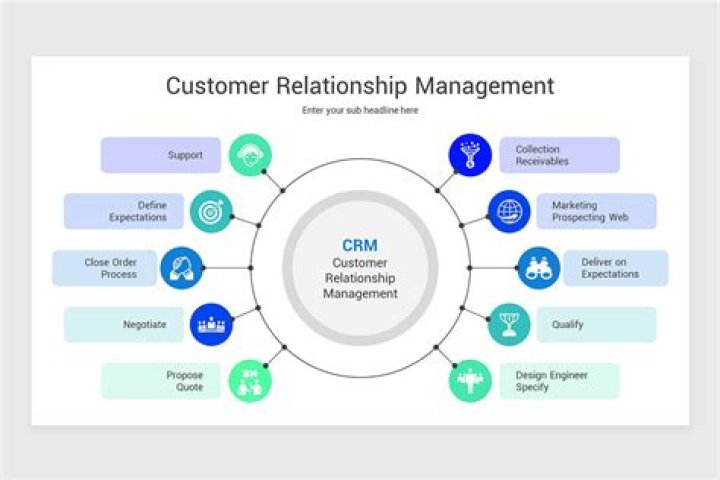 Customer Relationship Management PDF 2020: Mastering Modern CRM Strategies