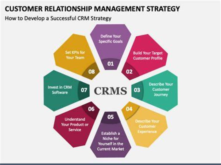 Mastering Customer Relationship Management Strategy PDF Guide