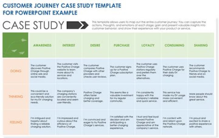Customer Service Case Study Questions and Answers PDF: Expert Guide