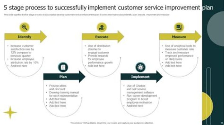 Customer Service Improvement Plan PDF: Boost Support Effectiveness Now