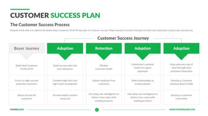 Customer Success Plan PDF: Boost Retention & Drive Growth