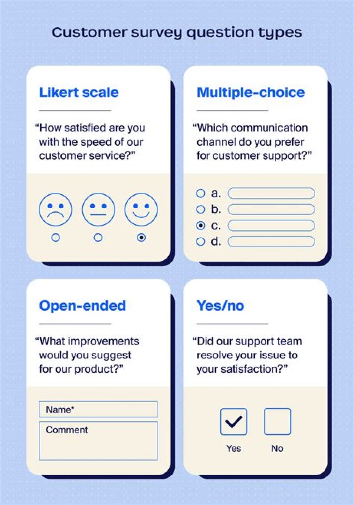 Download Free Customer Survey Questions PDF